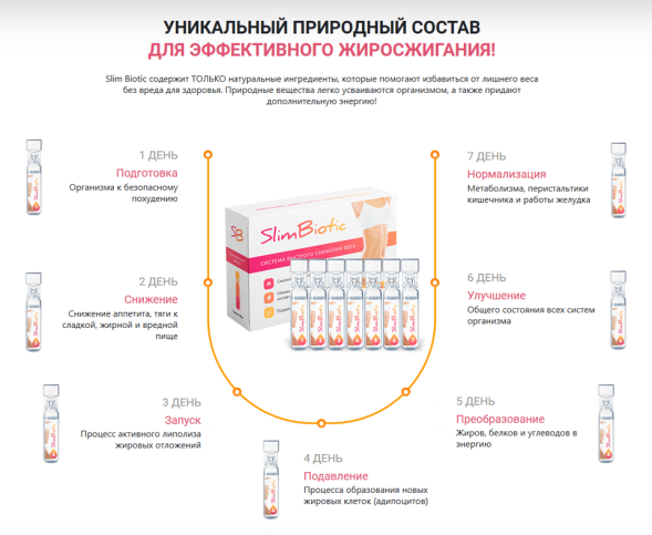 SlimBiotic (СлимБиотик) в Перми